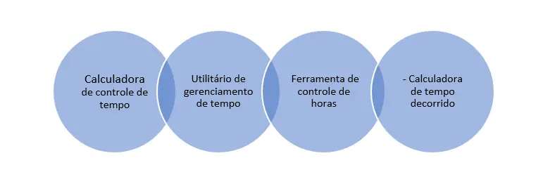 calculadora de horas noturnas: calcular seu pagamento adicional com precisão 1 estratégias de cálculo de horas trabalhadas